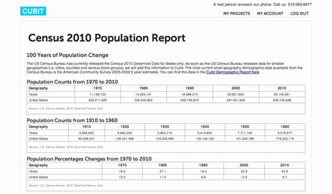 rcbo census report